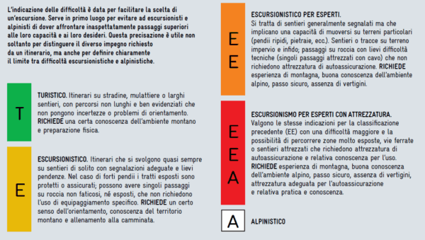 La guida completa alla scala delle difficoltà CAI